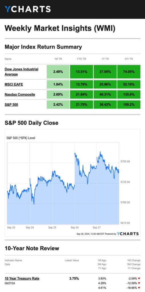 September 30th, 2024 Hershey Financial Group, LLC